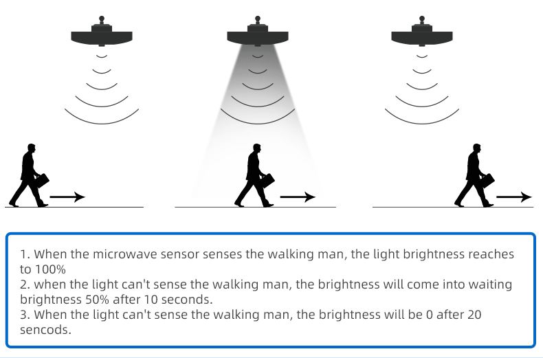 Sinozoc Motion Sensor Dimmable 100W UFO LED High Bay Light