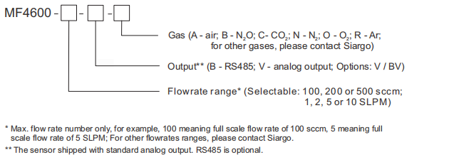 MF4600 gas Oxygen  argon nitrogen co2 air flow meter