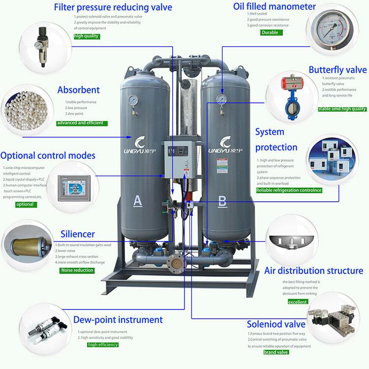 Factory price wholesale desiccant air dryer system for compressor china (LY-H100NX 13.5m3/min 100HP)
