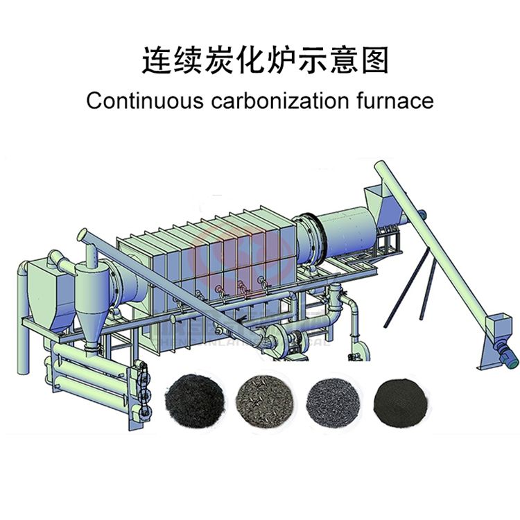 Factory price Sale Activated carbon continuous carbonization furnace Continuous Hazelnut Shell Carbonization Kiln Furnace