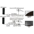 New Technology Amplifiered Indoor Outdoor TV Antenna,Digital HD Antenna 36Ft Long Detachable Coax Cable Support TV