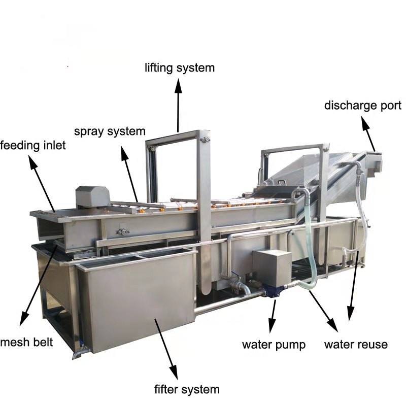 automatic electricity heating  banana chips fries slicing  making machine  plantain  chips frying machine line