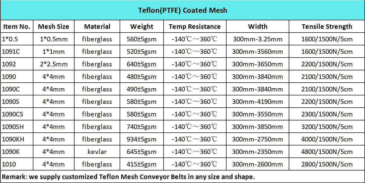 PTFE conveyor belt mesh Sealing belts PTFE coated Kevlar seamless