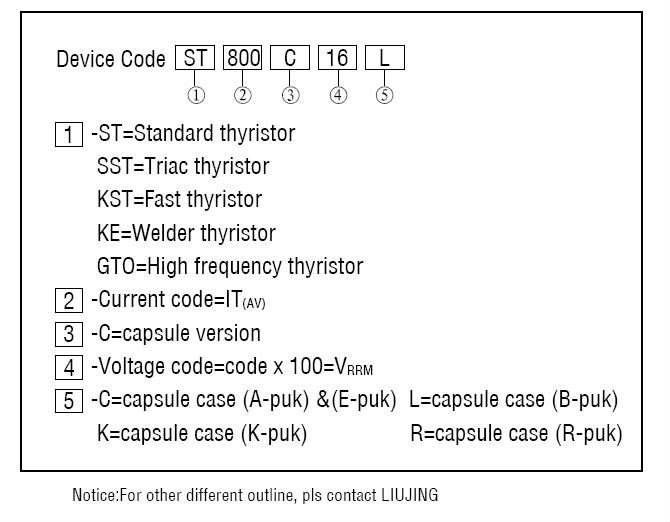Phase Control Thyristor SCR (Disc Version)