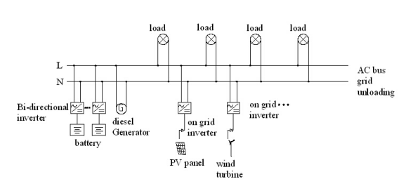 PCS  Bidirectional Inverter on grid off grid inverter