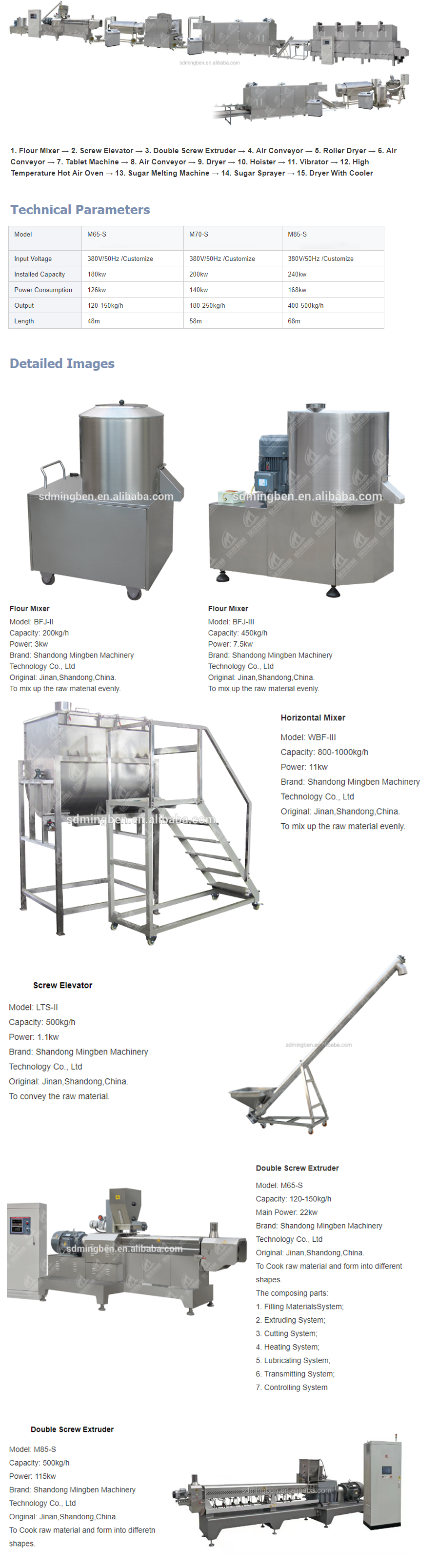 fish feed shrimp feed cattle feed pet food  extrusion machine