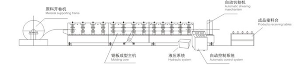 Gypsum Board Hat Furring Channel Ceiling Roll Forming Machine