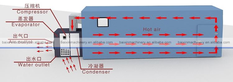 Professional Condiment Dryer  Heat Pump Dryer Spice Dehydrator Machine With Multifunction