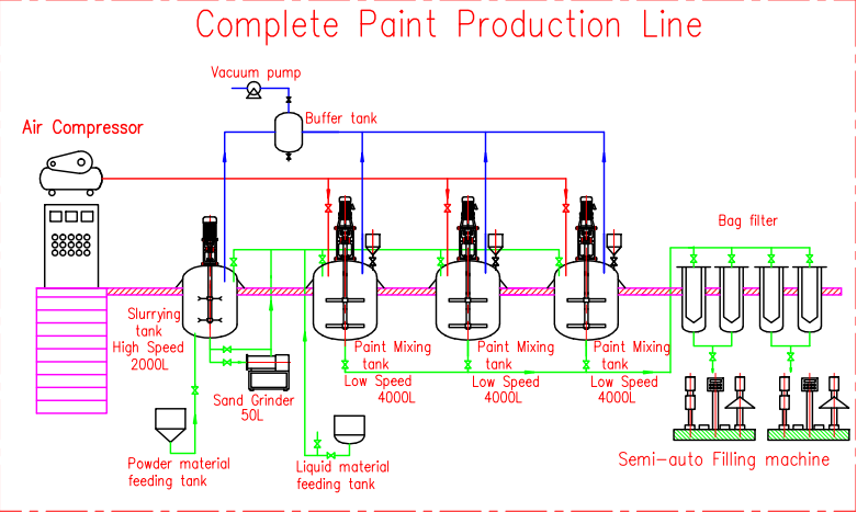 Paint Making Machinery Manufacturing Plant Paint Production Line Complete Making Machine