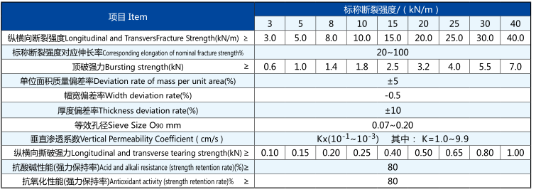 Manufacturers Factory Price Road Construction Needle Punched Fabric Non-Woven Geotextiles