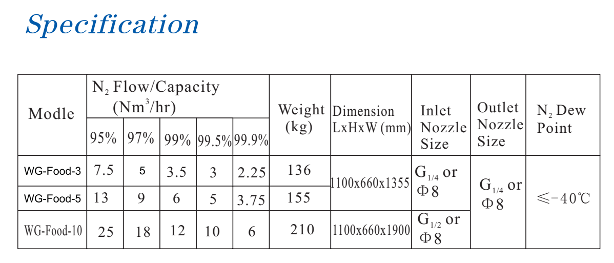 Automatic Running 5Nm3/hr purity 99.9% Nitrogen Generator