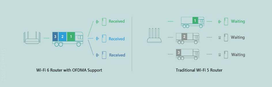 Xiaomi Redmi Router AX3000 Wifi 6 Mesh WIFI Gigabit 2.4G/5.0GHz Dual-Band Wireless Router Signal Amplifier High Gain Antenna