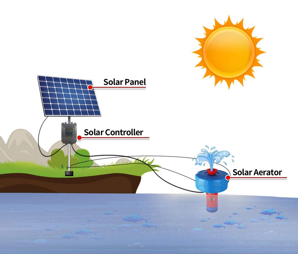 solar dc aquaculture machine aerators for fish pond aerator manufacturer and solar fish pond aerator