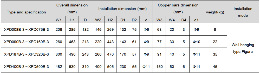 CE Approval 50Hz 60Hz  motor starter 3 phase 415v  380V Water Pump Electric Motor Soft Starter