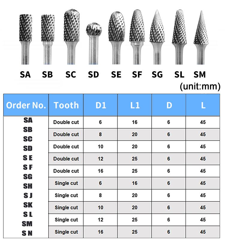ManufacturersSG SM SN SE SD Head Shape 12mm Single Cut Solid Carbide Cutting Burr Rotary Burr for Metal Working