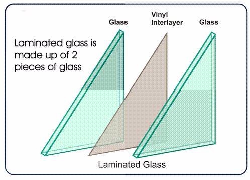 6.38mm 8.38mm10.38mm12.38mm clear colored  pvb laminated glass price