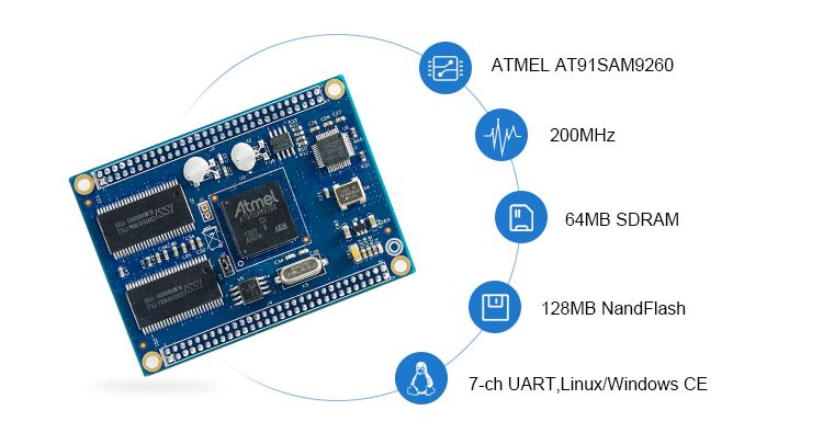 ARM9 At-mel9260 altera fpga development board and kit with 200MHz  64MB SDRAM 512K DataFlash 128MB NandFlash