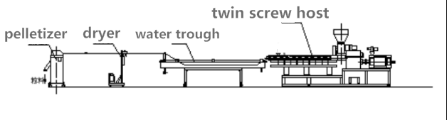 Lab twin screw extruders for masterbatch plastic extruder price