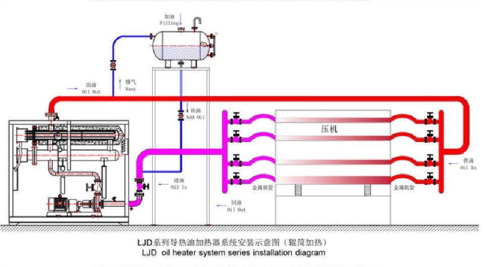 Industrial electric heat conduction oil boiler