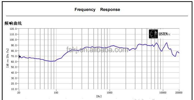 Full Range 2 Inch 8 ohm 12 w Magnet Subwoofer Audio Multimedia Speaker