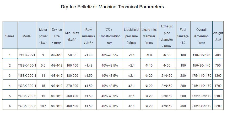 500kg per hour dry ice pelletizer machine producing dry ice of liquid co2