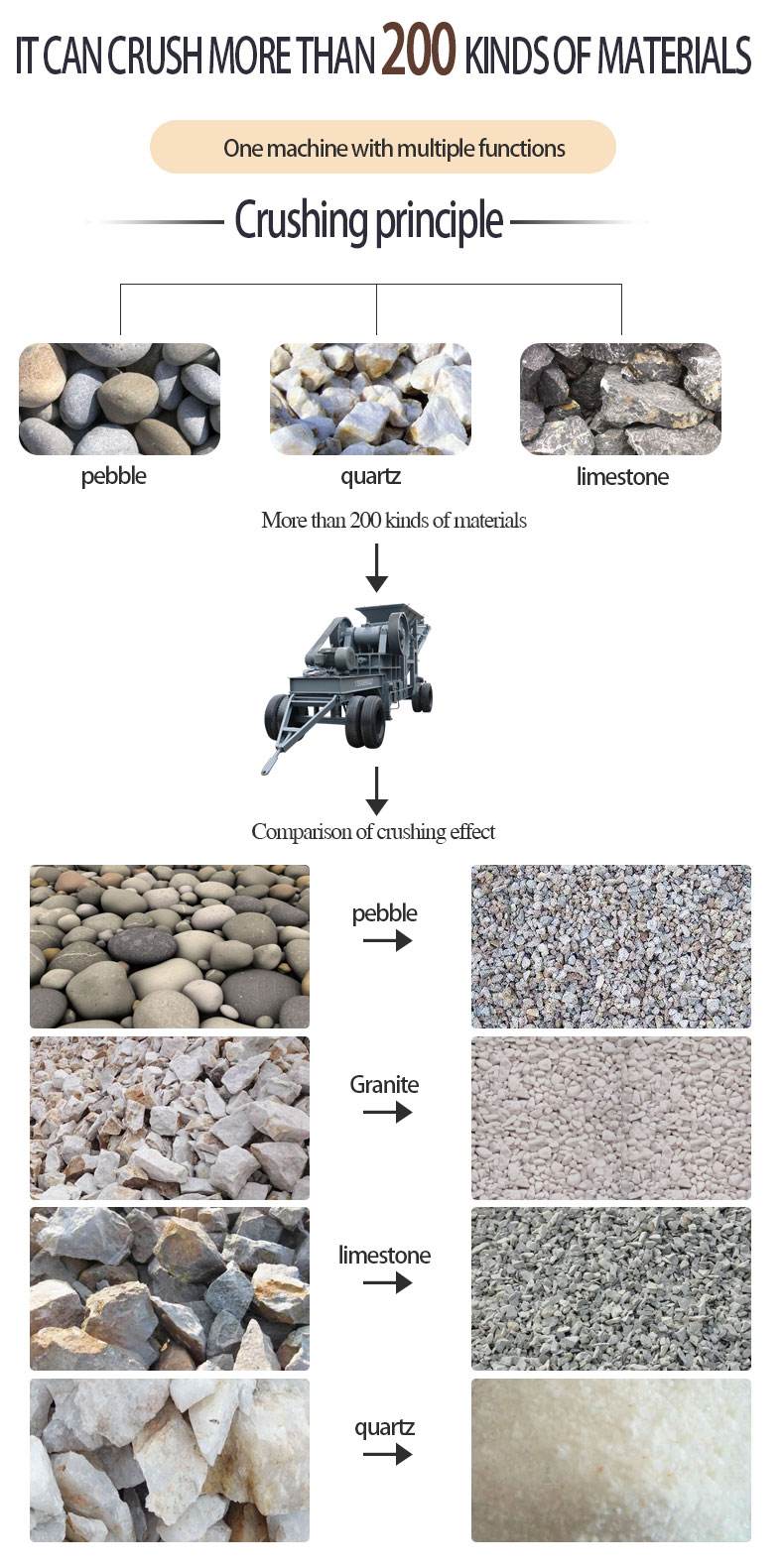 Primary Concrete Rock Stone Jaw Crusher