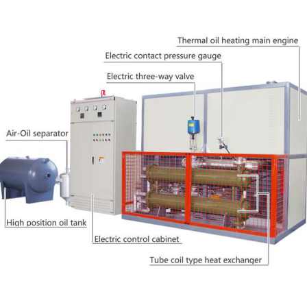 Cooling and Heating Organic Heat Carrier Boiler